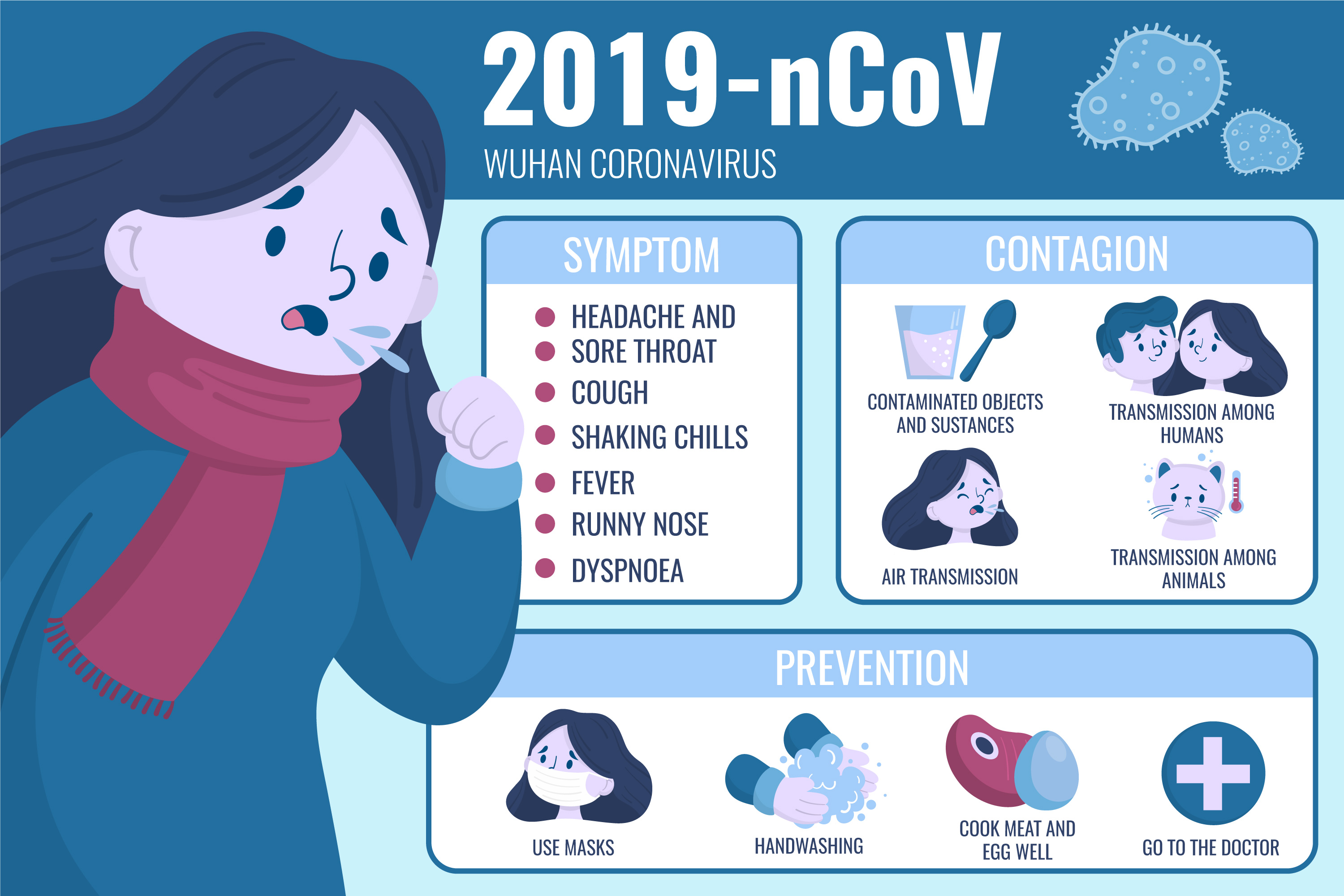 Plan de Prevención y Mitigación de Contagio del COVID-19